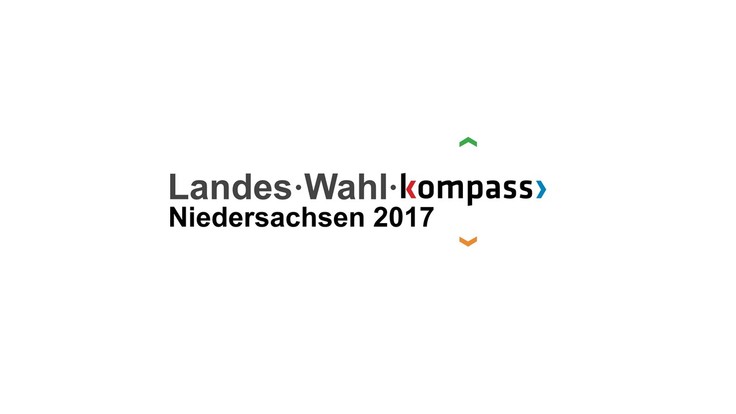 Landeswahlkompass Niedersachsen 2017
