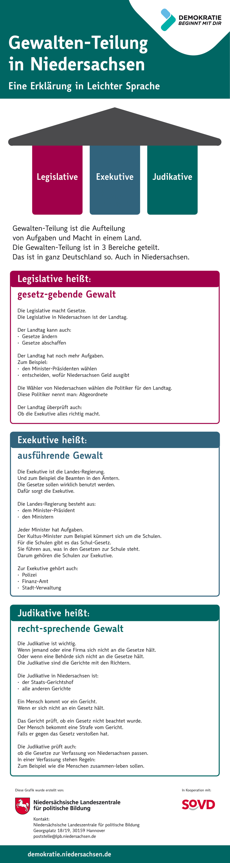 Grafik: Gewalten-Teilung in Niedersachsen. Eine Erklärung in Leichter Sprache