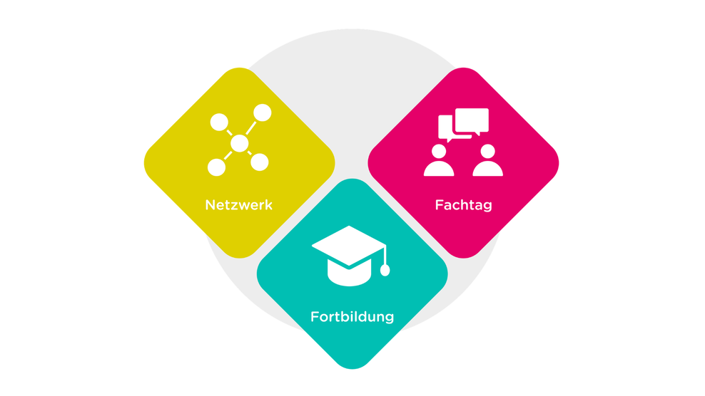 Grafik mit drei Symbolen Netzwerk, Fortbildung, Fachtag